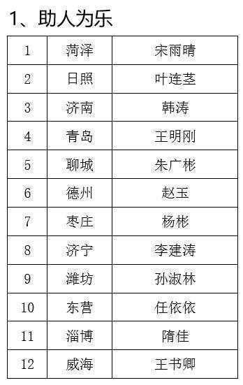 10月份“山东好人榜”揭晓(图1)