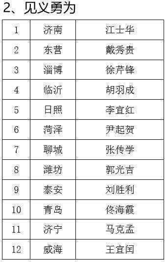 10月份“山东好人榜”揭晓(图2)