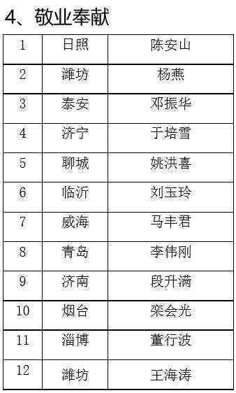 10月份“山东好人榜”揭晓(图4)