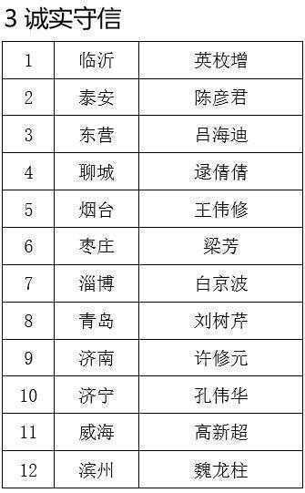 10月份“山东好人榜”揭晓(图3)