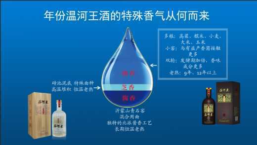 三香五粮 滴滴难忘(图4)