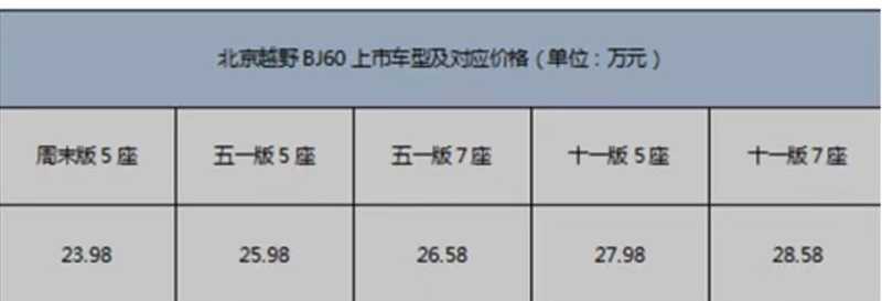 北京汽车BJ60将于30日在临沂上市(图3)