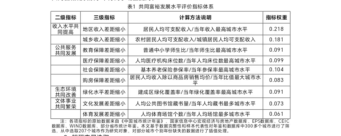 我国共同富裕的影响因素研究