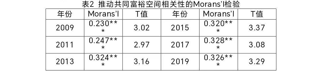我国共同富裕的影响因素研究(图2)