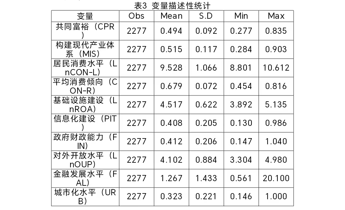 我国共同富裕的影响因素研究(图3)
