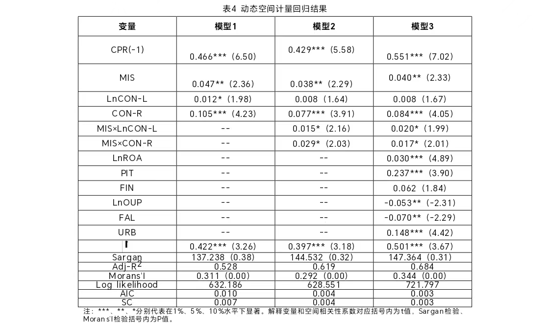 我国共同富裕的影响因素研究(图5)