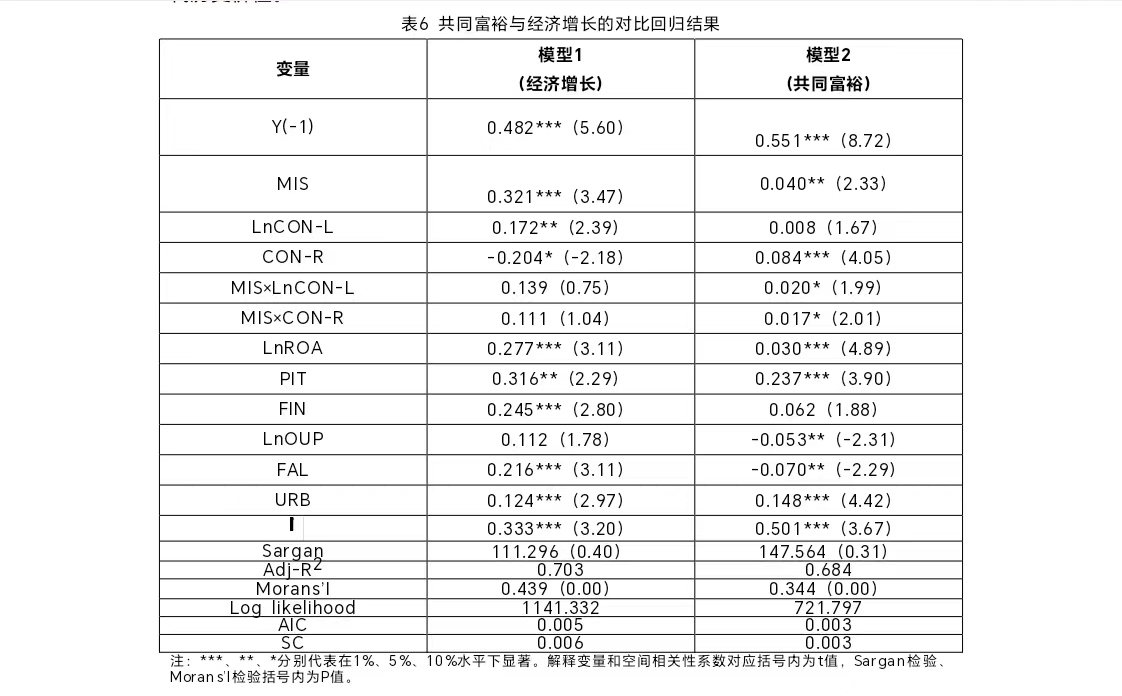 我国共同富裕的影响因素研究(图7)