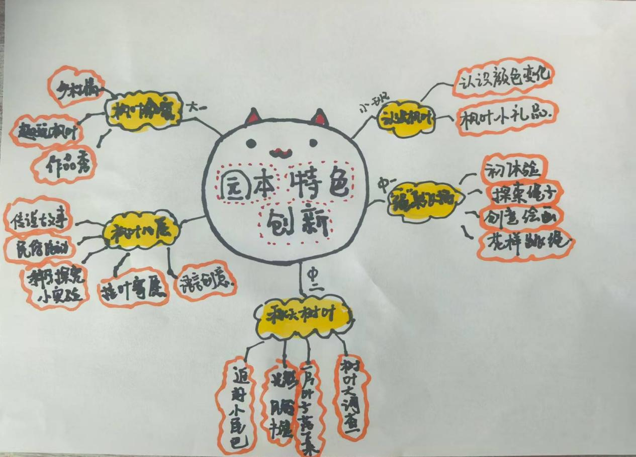 平邑县丰阳镇中心幼儿园开展园本特色创新教研活动(图3)