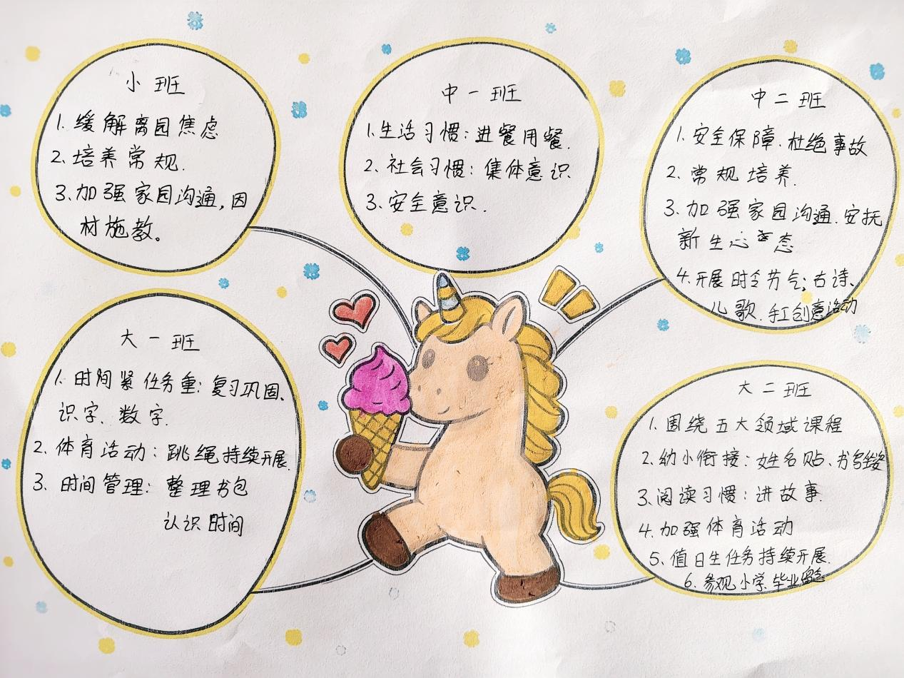 平邑县丰阳镇中心幼儿园开展新学期班级计划及落实教研活动(图3) 平邑县丰阳镇中心幼儿园开展新学期班级计划及落实教研活动(图3)